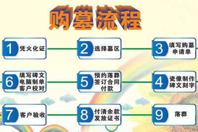 购沈阳墓地流程，龙生墓园提供殡葬一站式服务